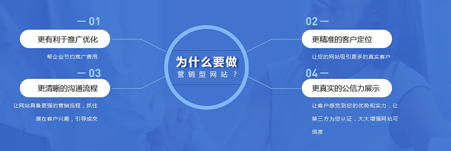 营销型企业网站特点 营销型企业网站特点