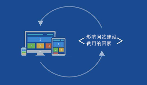 影响网站建设费用的因素
