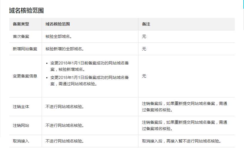 域名核验范围