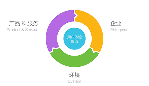 赤峰网站建设:企业网站如何做好用户体验? 赤峰网站建设:企业网站如何做好用户体验?